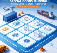 Agente de Envíos de China a Canadá, Servicio Puerta a Puerta DDP Marítimo, Aéreo y Express para Vendedores de Comercio Electrónico de Shopify y Amazon