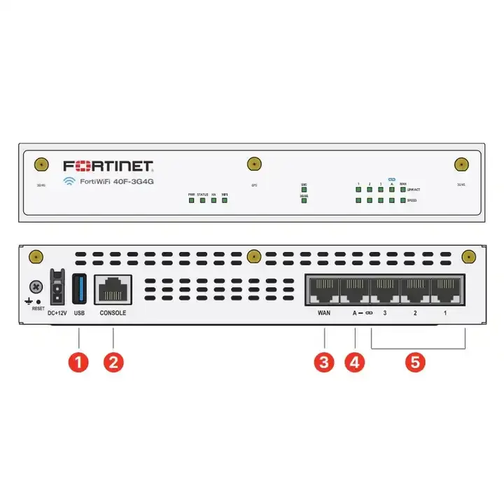 ハードウェア & VPNプラス1年FortiCareプレミアムFortiGuardエンタープライズ保護FG-40F-3G4G-BDL-809-1yea