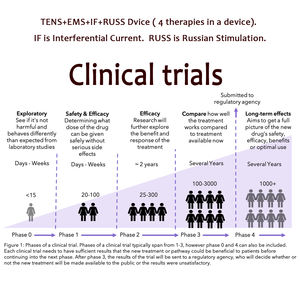 4000Hz IFC RUSS EMS TENS Maschine für Schulter-Nacken-<span class=keywords><strong>Massage</strong></span> gerät - Product Image 6