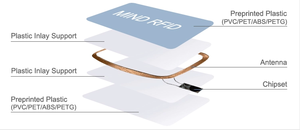 Benutzer definierter Druck Smart NFC 13,56 MHz 213 RFID Blank NFC-Karte - Product Image 4