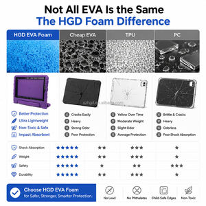 HGD New Shockproof <b>Tablet</b> Case for iPad A16 Rowing Design Kids <b>Tablet</b> Case iPad 10.9" 10 Gen/iPad Air /Pro 11" 2024 with <b>Holder</b> - Product Image 5