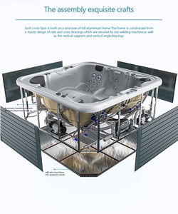 Nouvelles arrivées Bains à remous extérieurs ronds Aristech Acrylique Baignoire pour patio Baignoire spa dans la <span class=keywords><strong>chambre</strong></span> Hôtel - Product Image 5