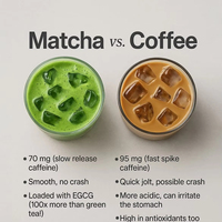 Kapsul Teh Hijau Pelangsing Matcha Seremonial Kompatibel Nespresso Label Pribadi OEM 10 Kapsul per Kotak