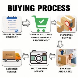 Equipo de Compras Profesional USA 1688, Servicio Integral de Compras desde Marruecos y China - Product Image 5