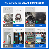 Compresseur d'air à vis à vitesse fixe ZAKF 30HP 22KW, moteur et roulement refroidis par air, 50/60Hz, tension ODM