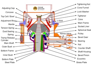 แหวนซีลวงแหวนทำในไต้หวัน Fong Chuan อะไหล่เครื่องบดคุณภาพ - Product Image 2