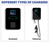 Nuevo Cargador de Pared para Vehículos Eléctricos Eway Smart de 11KW con Enchufe Tipo 2, IP65, Pantalla LCD de 4.3 Pulgadas, Cable de 5 Metros, Protección RCD, Uso Doméstico/Comercial, 18 Meses de Garantía
