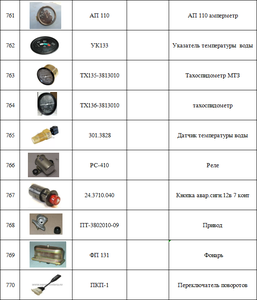 Nga Belarus mtz máy kéo phụ tùng OEM - Product Image 6
