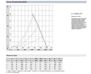 Ventilador axial de CA de 630 mm ebm-papst W4D630-GF03-03/F01, ventilador de refrigeración industrial de alta resistencia para sistemas HVAC y torres de enfriamiento - Product Image 4