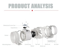 Ventilateur de gaine en ligne HF-150, 150 mm, en plastique, silencieux, avec roulement à billes, moteur en cuivre, 220-240 V, couleur personnalisable, garantie 1 an, livraison gratuite