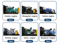Shandong Comler Super Silent Dieselgenerator mit ATS für Autowerkstätten 70kVA 100kVA 110kVA