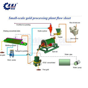 Professionelle Erfahrung Hohe Rückgewinnungsrate Geringe Investitionskosten Gold-Erz Schwerkraftabscheider-Anlage Maschine - Product Image 2