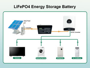 High Reliability Maintenance-Free Mylin Energy <b>12V</b> 12Ah Solid State <b>LiFePO4</b> <b>Battery</b> 3000 Cycles for Uninterruptible Power - Product Image 6