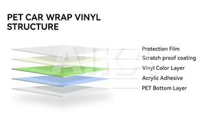 Pellicola Vinilica PET Tech Argento Lucido/<span class=keywords><strong>Opaco</strong></span> <span class=keywords><strong>Blu</strong></span>/Viola/Verde/Rosa/Oro, Tecnologia di Rivestimento per Carrozzeria Auto, Adesivi Argento Lucidi - Product Image 6