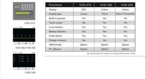 Kan akışı analizi için veteriner ultrasonik makine vasküler <span class=keywords><strong>Doppler</strong></span> dedektörü insanlar hayvanlar veteriner izleme cihazları - Product Image 5