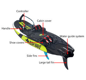 Tabla de <span class=keywords><strong>Surf</strong></span> a <span class=keywords><strong>Motor</strong></span> de Alta Velocidad RUSH WAVE Unisex 110cc <span class=keywords><strong>con</strong></span> Pedal de Fibra de Carbono, Tabla de Jet <span class=keywords><strong>Surf</strong></span> a Gasolina - Product Image 2