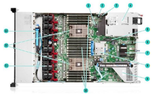 Servidor en Rack de Alto Rendimiento DL365 Gen10, Chasis 8SFF, MR216i-o, 2*800W, 3 Años de Garantía, Listo para Envío - Product Image 3