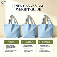Tela de Lino para Bolsas, 100% Lino, Peso Pesado, Antibacteriana, Desodorizante, Absorbe la Humedad, para Prendas de Trabajo, OEM/ODM