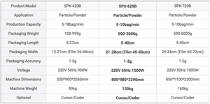 เครื่องบรรจุอัตโนมัติรุ่น SPK620B ราคาดี สำหรับบรรจุเฟรนช์ฟรายส์ 3 กก. แป้งมาซาล่า น้ำตาลผง บรรจุในถุงกระดาษขนาดใหญ่สำหรับอาหาร บรรจุในถุงฟอยล์ - Product Image 2