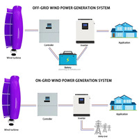 Générateur d'éoliennes à axe vertical en forme de fleur de 2 kW, 24 V 48 V, faible bruit pour les systèmes hors réseau domestiques et commerciaux, CE ISO