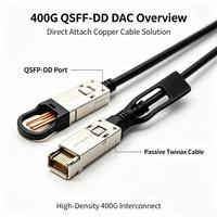 Kabel DAC QSFP-DD 400G ke Konstruksi Twinax Pelindung DAC QSFP 400G Tahan Tekuk untuk Manajemen Kabel Rak Densitas Tinggi