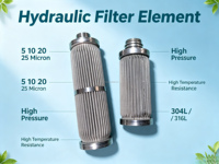 Élément filtrant plissé pour huile hydraulique – Fourniture de filtres de remplacement pour machines de construction