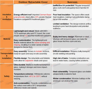 Cloison de séparation en polycarbonate coulissante manuelle standard pour hôtel, mur monté, écran en aluminium, couverture de piscine - Product Image 5