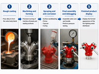 Vanne d'hydrant d'incendie en aluminium DN65 personnalisable, portable et facile à installer pour les systèmes d'incendie municipaux et industriels