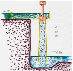 1, 5kw3 кВт, низкофазный микро-водяной турбинный генератор, гидроэлектрический магнит, 15 кВт, однофазный генератор с полностью медным сердечником - Product Image 3