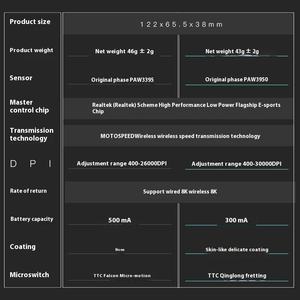 Ratón Inalámbrico para Juegos <span class=keywords><strong>MOTOSPEED</strong></span> X6, PAW3950, Tasa de Sondeo de 8K, Ultraligero, 47g, 2.4G FPS, Ratón para Esports con Dongle de 8K - Product Image 4