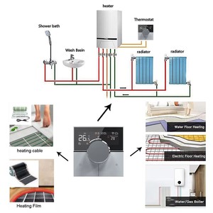 El termostato inteligente WiFi Tuya con integración de Alexa y Google Home funciona con calefacción y refrigeración HVAC <span class=keywords><strong>Control</strong></span> de bobina de ventilador de 2 tubos - Product Image 5