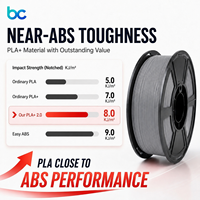 Filament Becreative PLA+ 1,75 mm 1 kg, couleur unique, haute précision 0,02 mm, sans obstruction, pour impression 3D, haute résistance