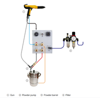 Machine de revêtement de poudre électrostatique, 100% QA, manuel