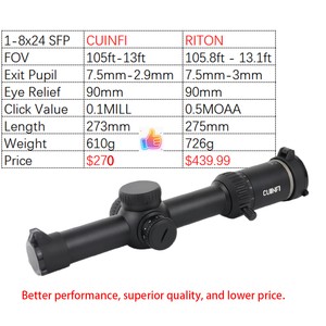 Lunette <span class=keywords><strong>de</strong></span> visée Cuinfi 1-8x24 SFP LPVO avec réticule gravé sur verre illuminé, acquisition rapide <span class=keywords><strong>de</strong></span> la cible, étanche, tactique, pour la chasse - Product Image 1