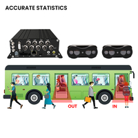 Enregistreur vidéo mobile SeemeTech MDVR avec garantie d'un an, vision nocturne HD 1080p, angle de 170°, capteur G et enregistrement en boucle
