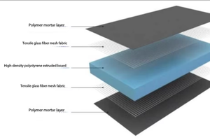 Panneaux muraux extérieurs imperméables XPS Tile Backer <span class=keywords><strong>Polystyrène</strong></span> ignifuge B1/B2 Conductivité thermique 0,030 W/mK 300-1250 kPa - Product Image 2