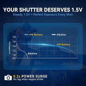 3500mAh 장수명 <span class=keywords><strong>AA</strong></span> 사이즈 1.5V 리튬 배터리 FR6 FR14505 Li-FeS2 배터리 L91 셀 24팩 고전력 소모 장치용 - Product Image 4