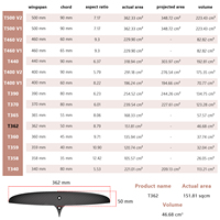 Aile arrière en carbone pour hydrofoil Freeride AXIS T362 Skinny Tail Stabilizer, pour des glissades fluides et rapides.