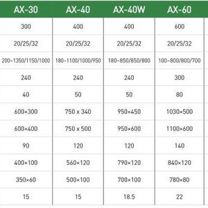 Prensa Punzonadora Eléctrica de Alta Velocidad Shenqing Serie ANEX 80kN con Sistema de Palanca Eléctrica - Product Image 2
