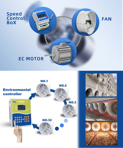 มอเตอร์พัดลมแม่เหล็กถาวร EC ประหยัดพลังงาน 30% 380V 1050W แรงบิดสูง IP66 กันน้ำ ประสิทธิภาพ IE5 สำหรับระบายอากาศในโรงเรือน - Product Image 6
