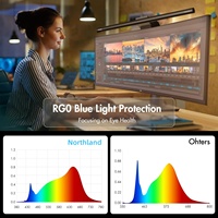 Northland USB led télécommande sans fil écran incurvé intelligent lampe d'ordinateur sur le moniteur haut bureau barre lumineuse sans fil pour moniteur
