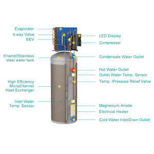 Chauffe-<span class=keywords><strong>eau</strong></span> électrique tout-en-un R290 avec contrôle WIFI, réservoir de 75/150/200/300L pour usage domestique - Product Image 2