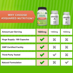 Vente en gros de capsules amincissantes Garcinia Cambogia Capsules pour brûler les graisses - Product Image 6