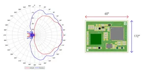60GHz Integrated Algorithm Ranging Module V-LD1 For Liquid Level And Level Gauge Fields Radar Module Radar Liquid Level Sensor