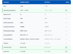 KR2014 <span class=keywords><strong>JST</strong></span> <span class=keywords><strong>Pap</strong></span> ตัวเชื่อมต่อสาย SMT 2.0มม. ไปยังบอร์ดตัวเชื่อมต่อสำหรับการใช้งาน PCB - Product Image 3