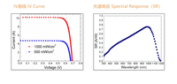 Fábrica china de alta eficiencia 24.6%-25.6% tipo N Topcon 210*210mm bifacial 16BB Perc células solares bifaciales