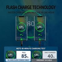 Câble USB4 Type C vers Type C 240W Charge rapide Transfert de données 40 Gbps Sortie vidéo 8K 60Hz Câble de chargeur PD tressé