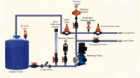 Pompe doseuse à piston, pompe proportionnelle automatique numérique pour liquides chimiques