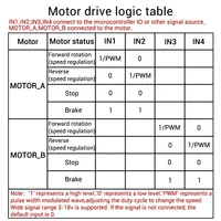 Module de commande de moteur DC à double canal 10A, pont H, variation de vitesse PWM positive et négative, 3-18V, basse tension, courant élevé