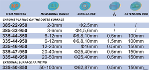 Qinghai Qingliang Hoge Precisie Digitale Elektronen Vernier Remklauwen 3-6Mm 0.001Mm Roestvrij Staal Driepunts Interne Micrometer - Product Image 3